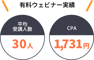 有料ウェビナー平均受講人数30人、CPA1,731円という実績を伝える図。