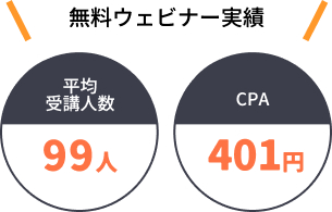 無料ウェビナー平均受講人数99人、CPA401円という実績を伝える図。